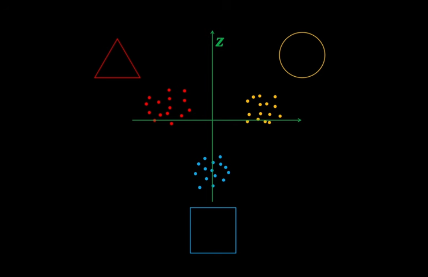 Figure 2: An illustration of the latent space for 